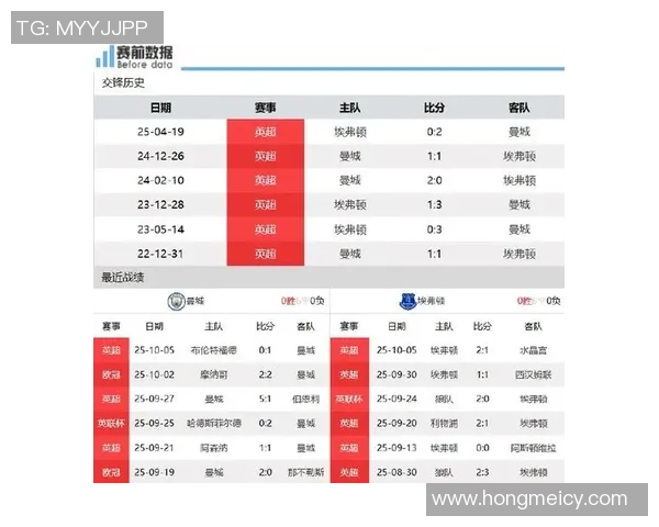埃弗顿与曼城对决分析胜算预测及关键因素探讨